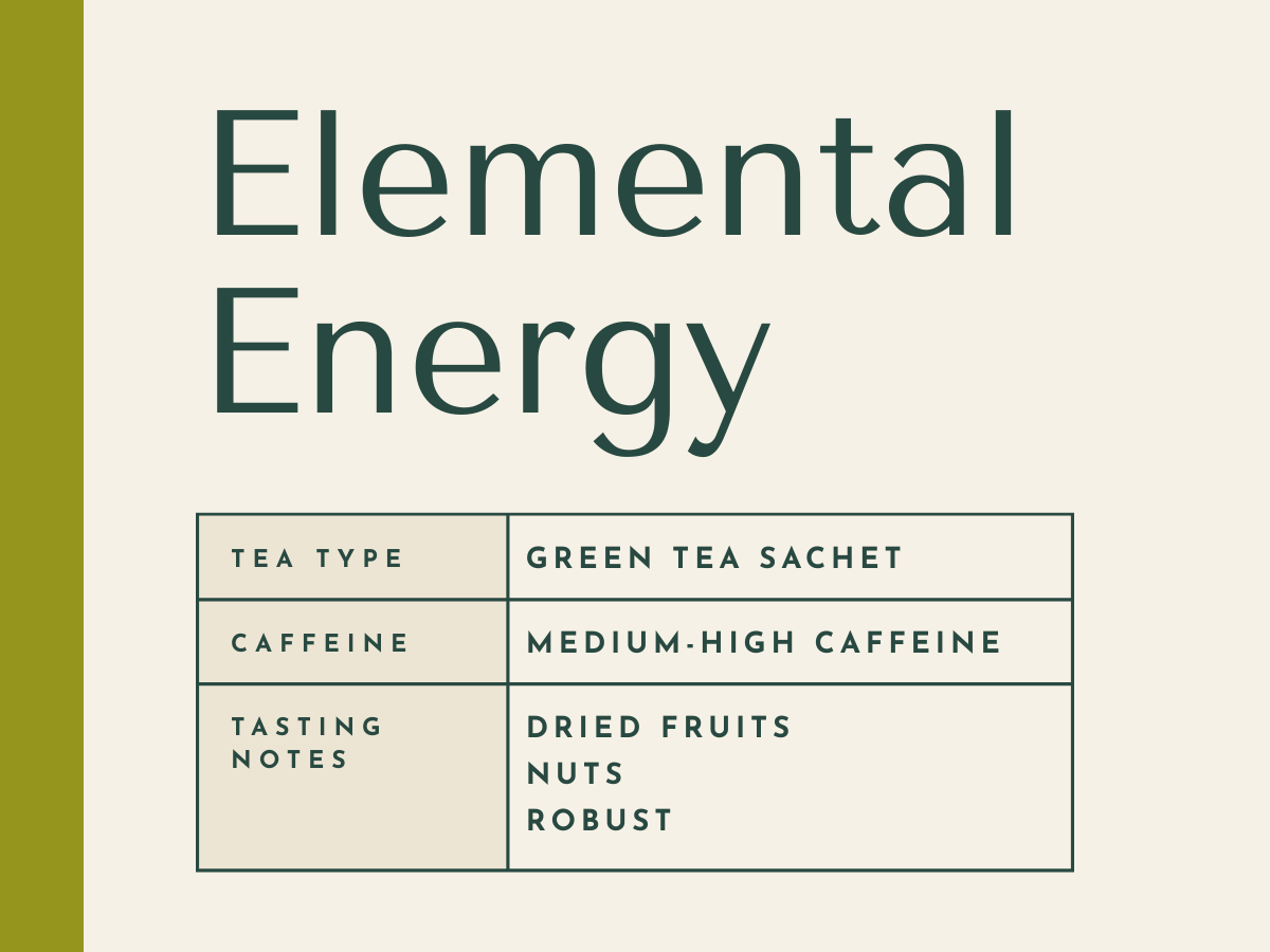 Description card with 'Elemental Energy' green tea sachet, medium caffeine, dried fruits nuts and robust