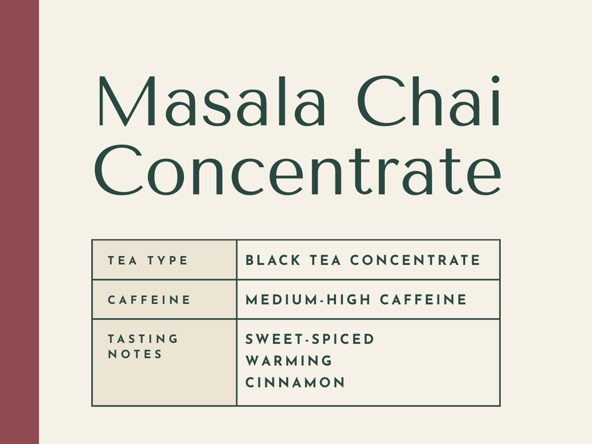 Description card for Masala Chai Concentrate black tea, medium-high caffeine, sweet spiced
